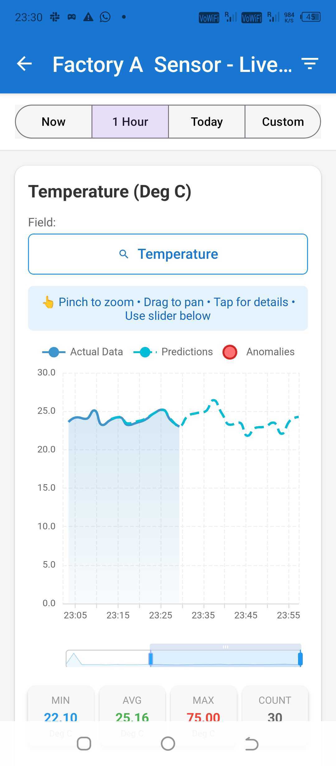 Quarkifi Stream analytics